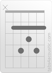 Chord diagram, BMaj7 (x,2,4,3,4,2)